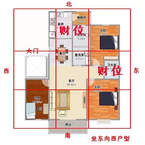 坐北朝南的財位|坐南朝北怎麼看？房屋座向、財位布置教學，讓你兼顧運勢與居住。